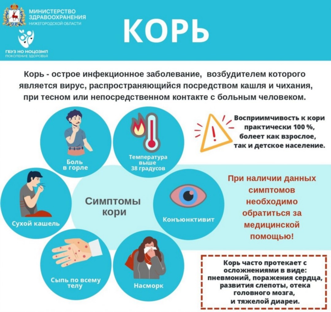 Корь симптомы и лечение у детей информация для родителей картинки